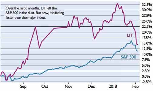 Time to Buy Lithium, Browser Bargains and More